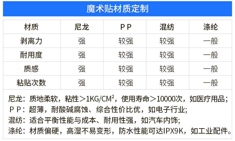 01-熱壓魔術貼定制_05